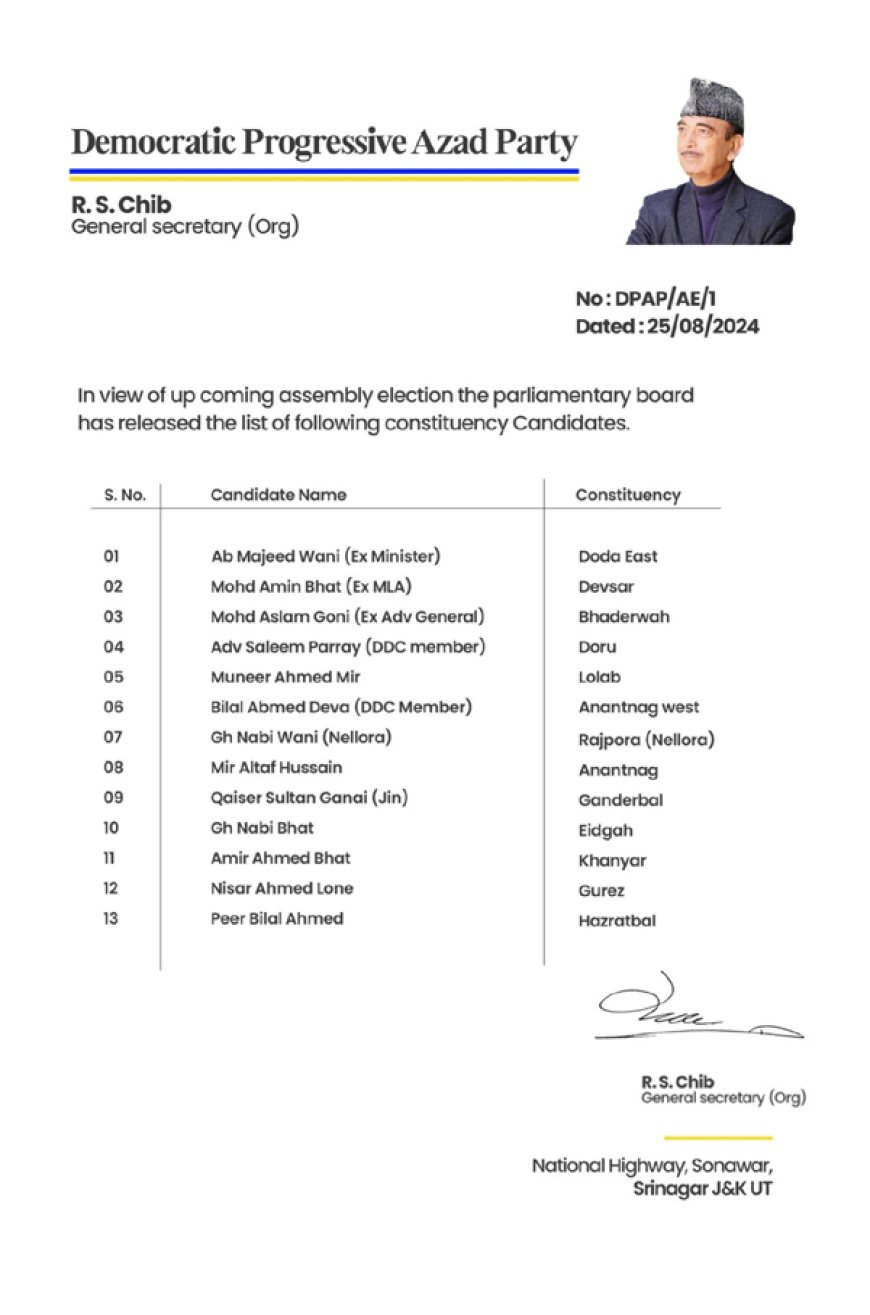 జమ్మూకశ్మీర్​ ఎన్నికలు డీపీఏపీ 13మందితో తొలి లిస్టు